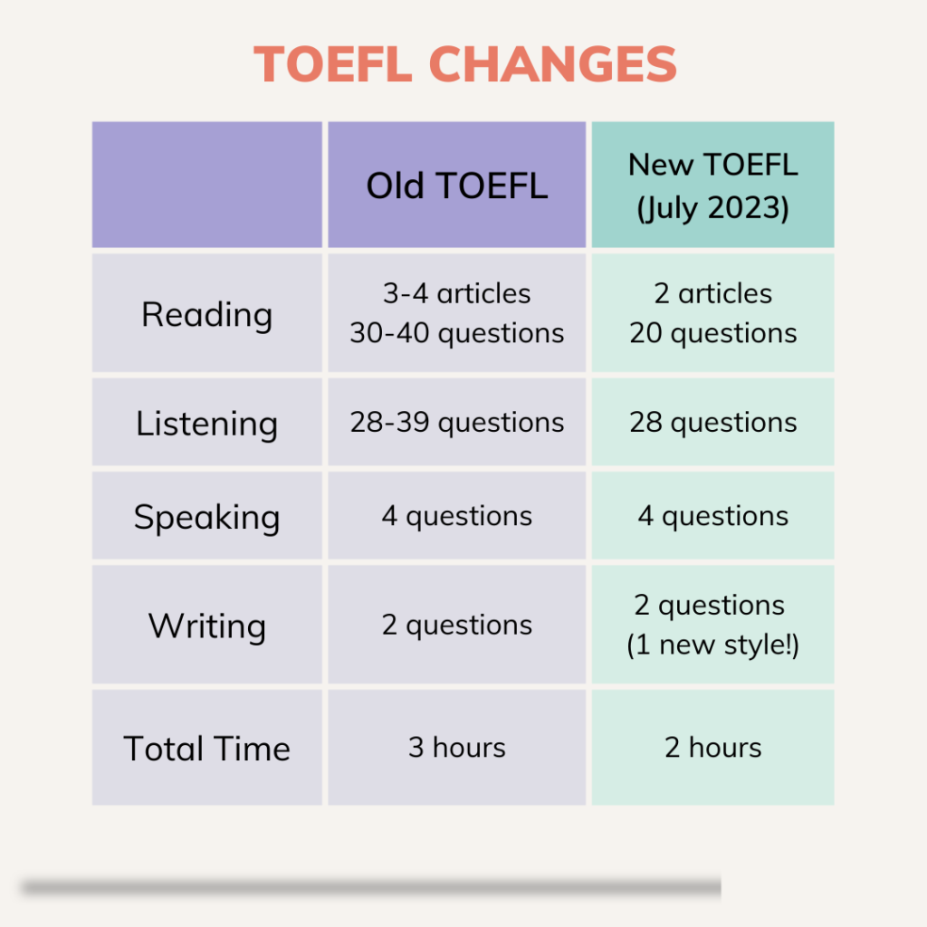 New TOEFL changes